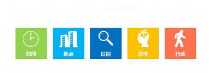 感知型摄像机