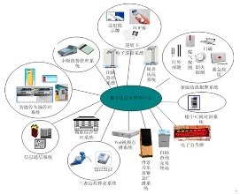 北京电子巡更