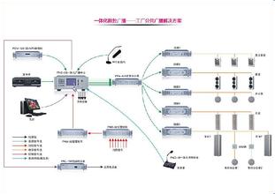 北京公共广播工程