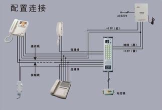 北京楼宇对讲