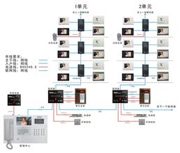 北京楼宇对讲故障