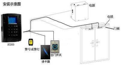 北京门禁维保
