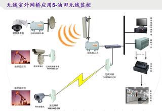 北京无线网桥