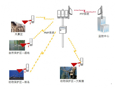 北京无线网桥