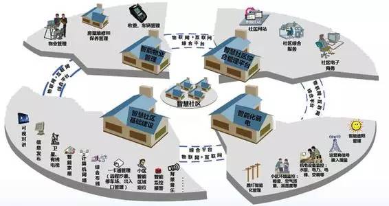 北京电子巡更