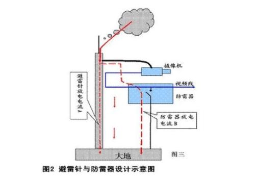 北京监控安装