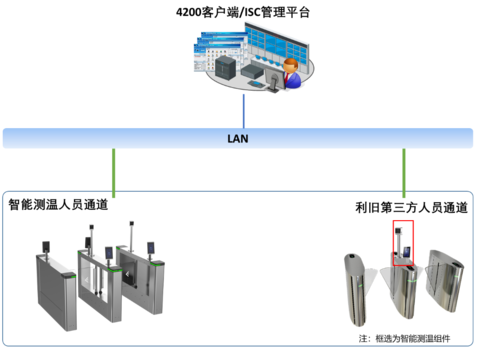 北京体温监测出入口闸机