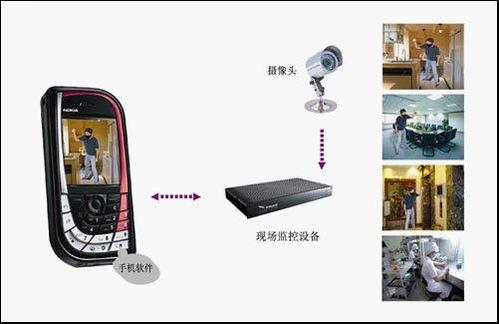 北京移动监控