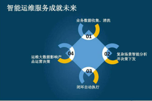 北京智能安防运维