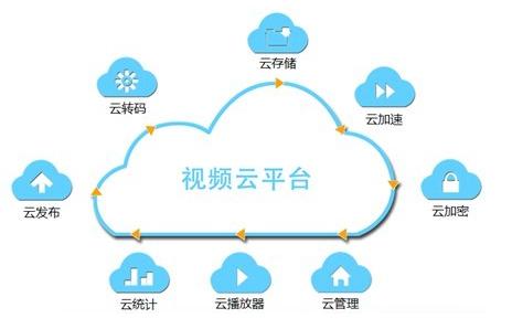 北京监控服务