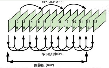 北京监控工程