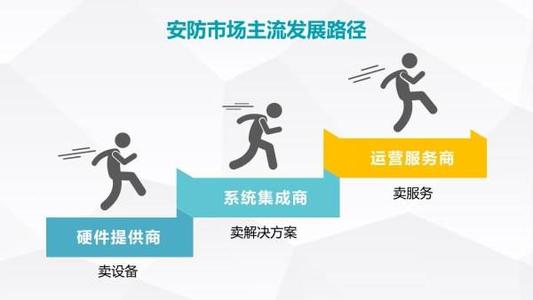北京监控维保