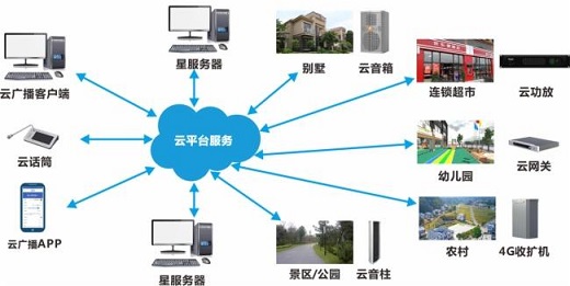 北京安防工程