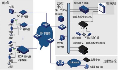 北京安防工程