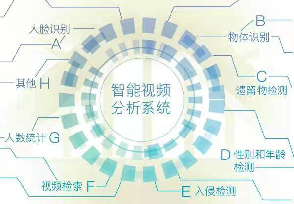北京安防工程