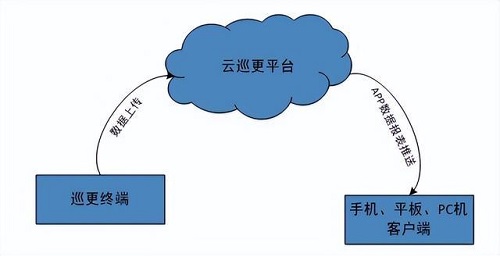 北京监控维保